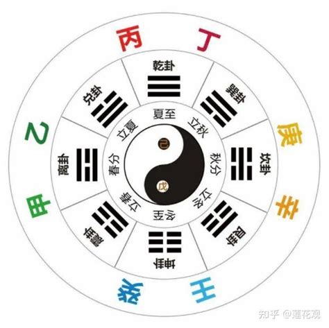 戊土怎麼算|八字十天干详解——戊土